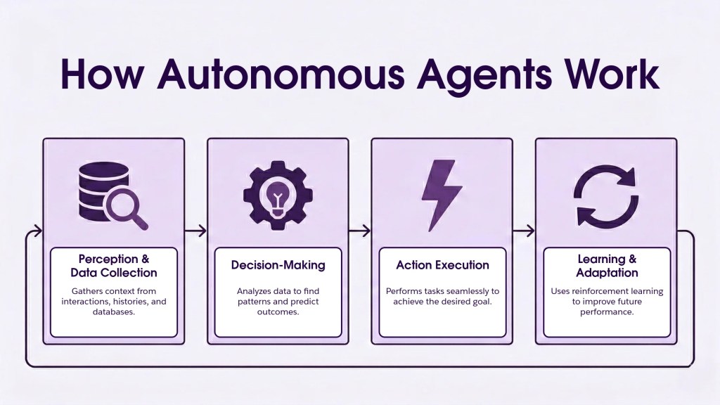 The 2026 guide to Autonomous AI Agents: Scaling Multi-Agent Workflows for Enterprise ROI