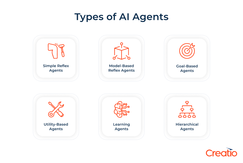 autonomous AI agents