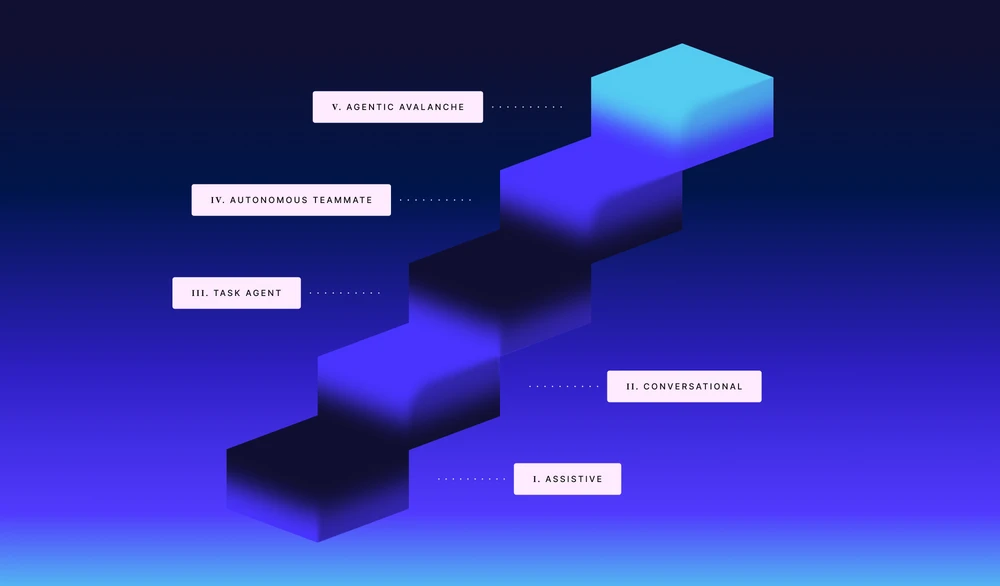 autonomous AI agents