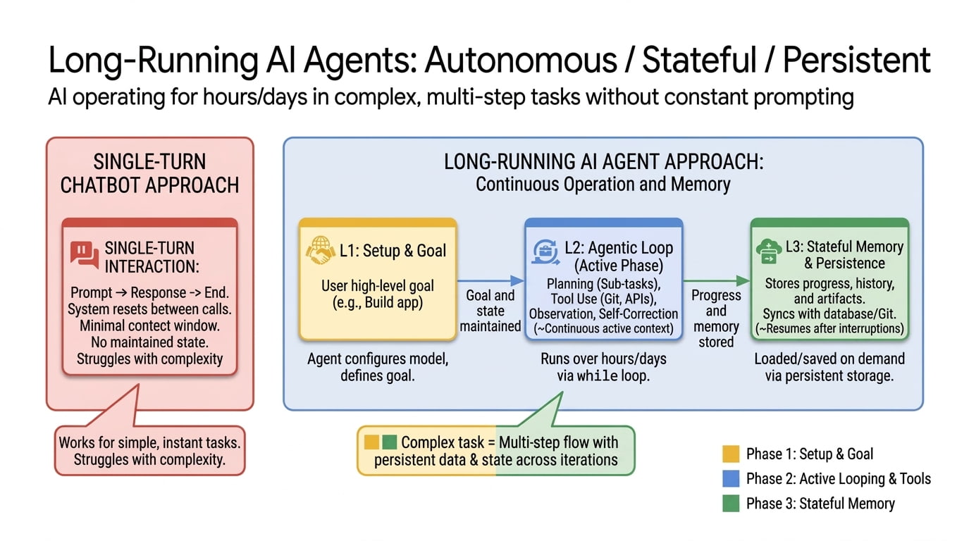 2026 guide: Building Autonomous AI Agents That Actually Solve Business Problems