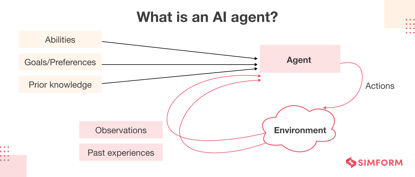 autonomous AI agents