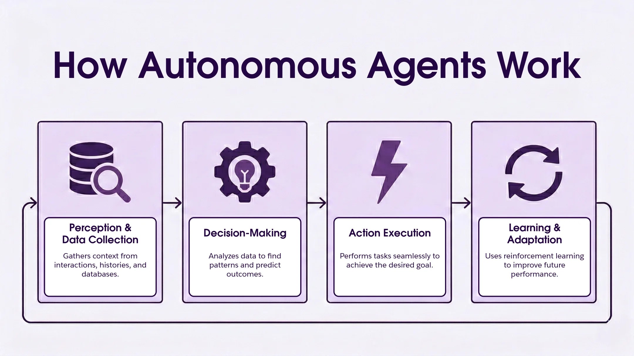 autonomous AI agents
