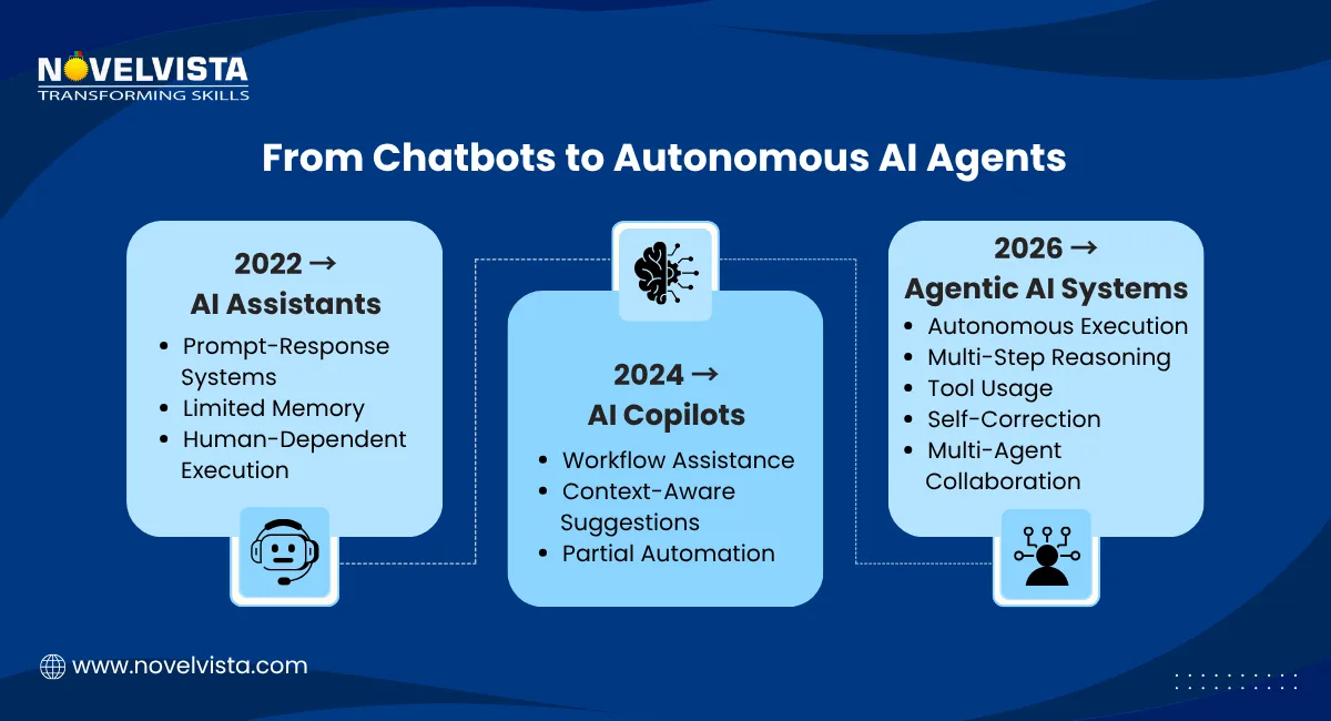 Top 5 Autonomous AI Agents Transforming Enterprise Workflows in 2026