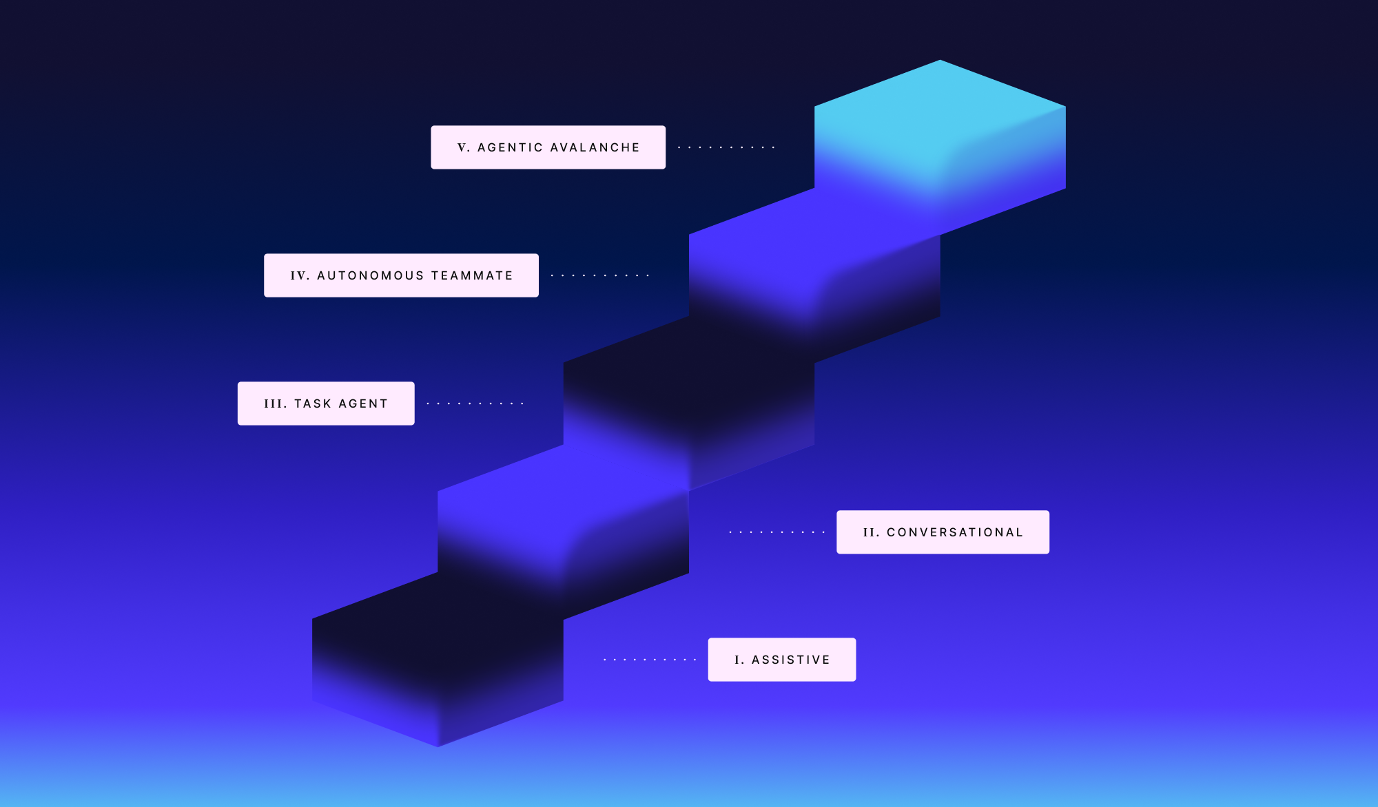 autonomous AI agents