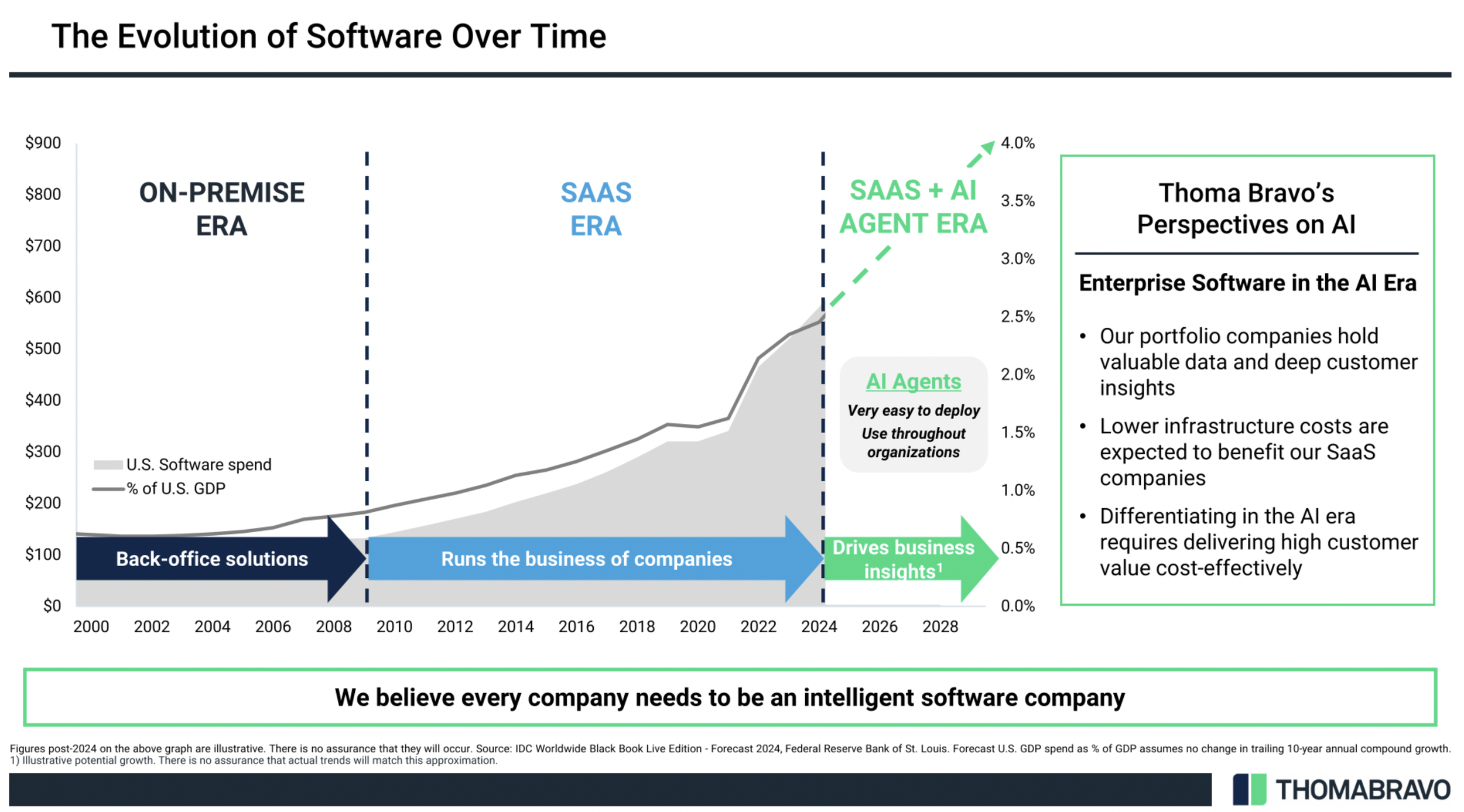 The AI Agent Economy