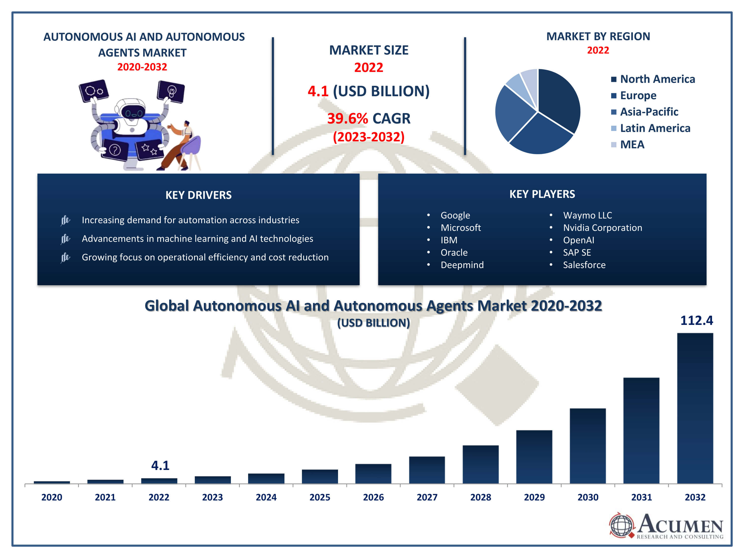 Autonomous AI Agents 2026: Top Enterprise Tools for ROI