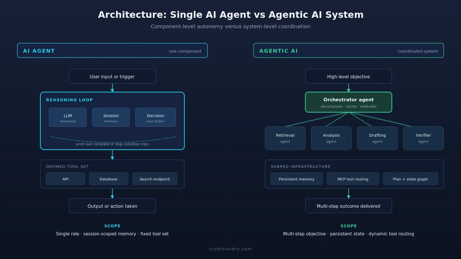 The 2026 guide to Autonomous AI Agents: How Multi-Agent Systems Are Replacing Traditional Workflows