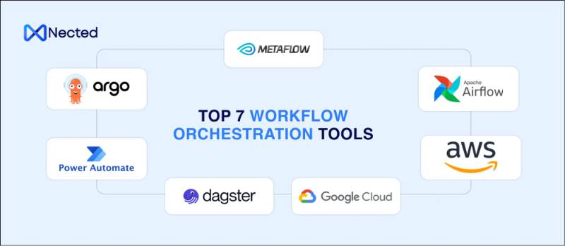 AI Orchestration Platforms