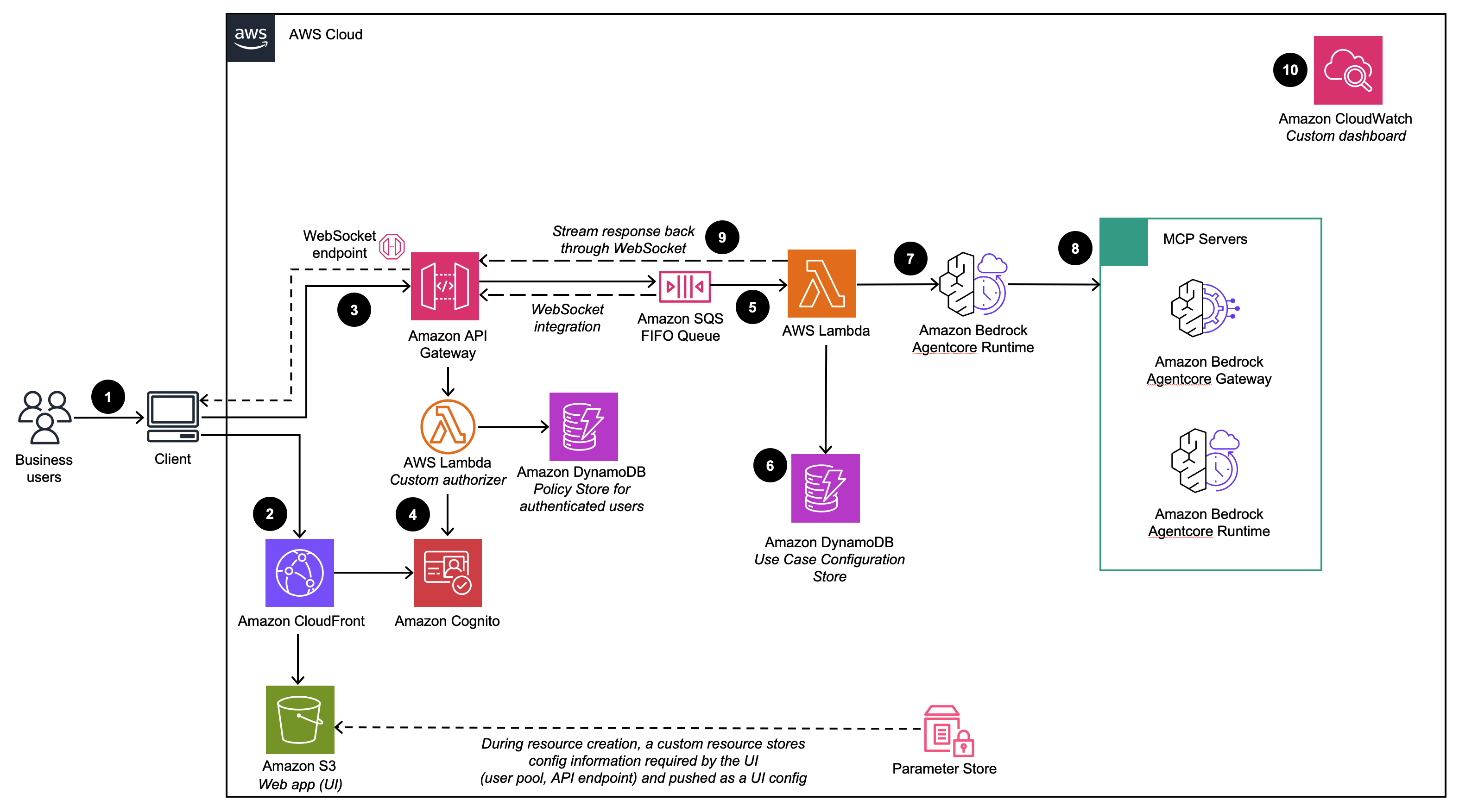 AI Workflow Builder
