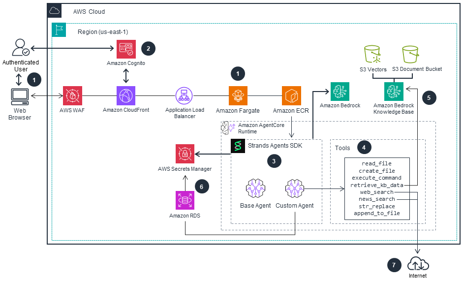 Cognosys Research Agent Platform