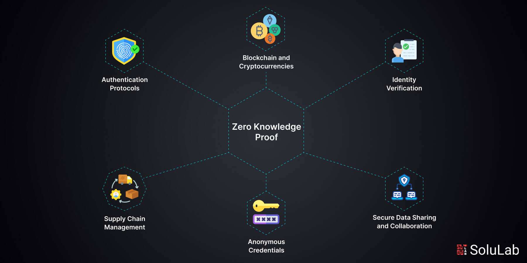 Decentralized identity ZKP diagram