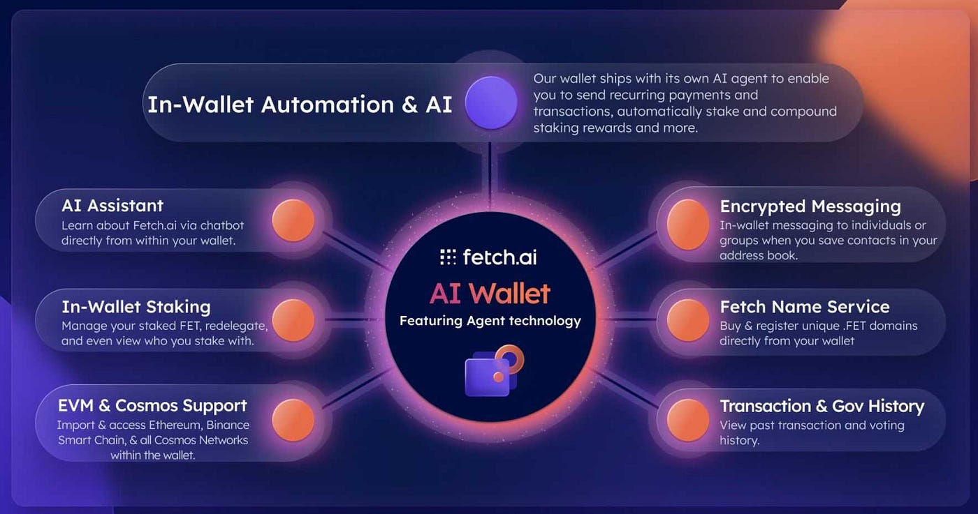 AgentFi Self Chain cross-chain AI agents